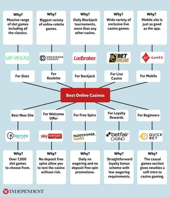 Najlepsze kasyna online w Polsce